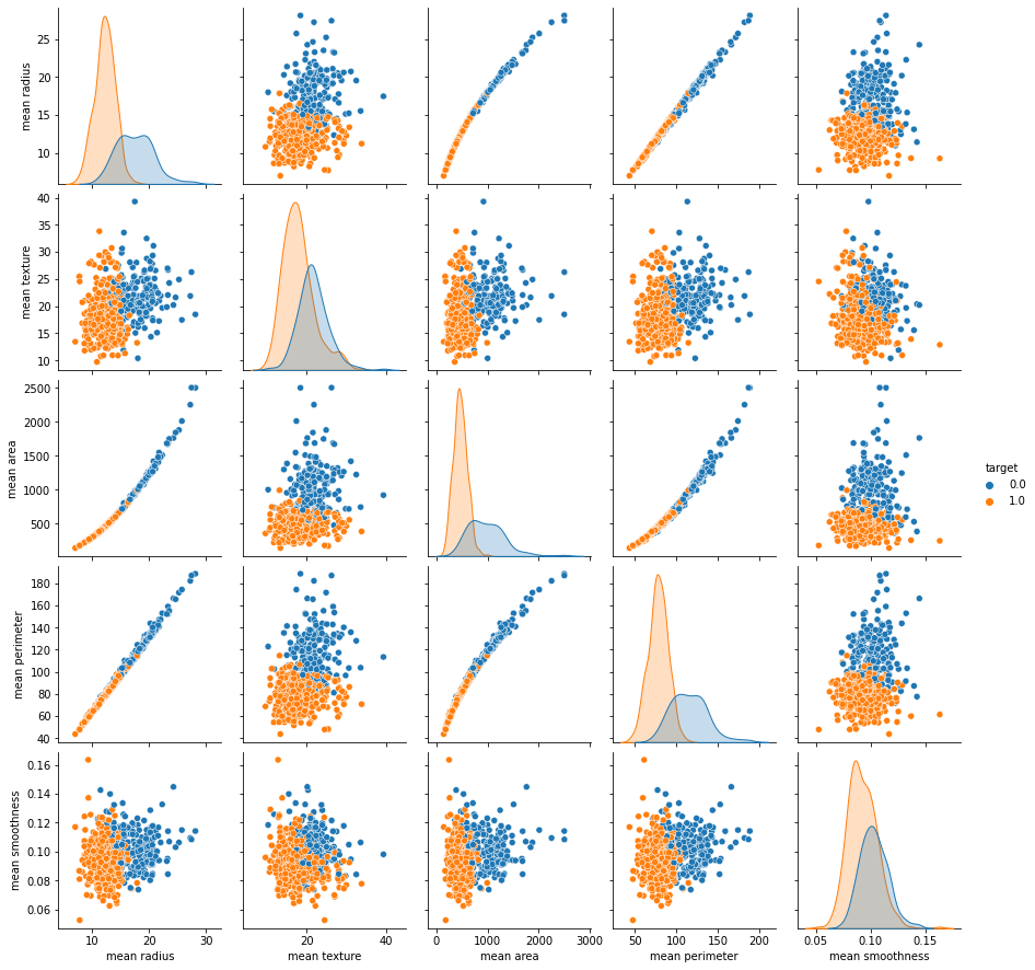 image from Breast Cancer Prediction